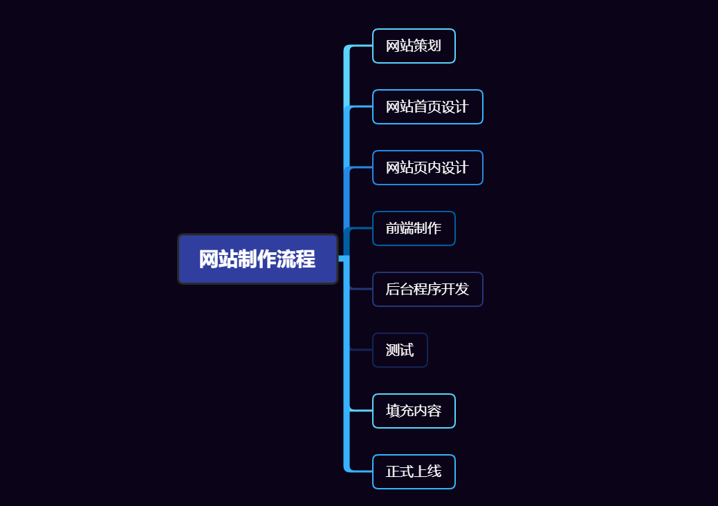 企業網站建設